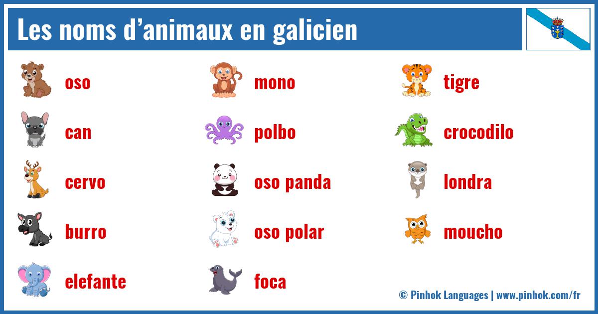 Les noms d’animaux en galicien
