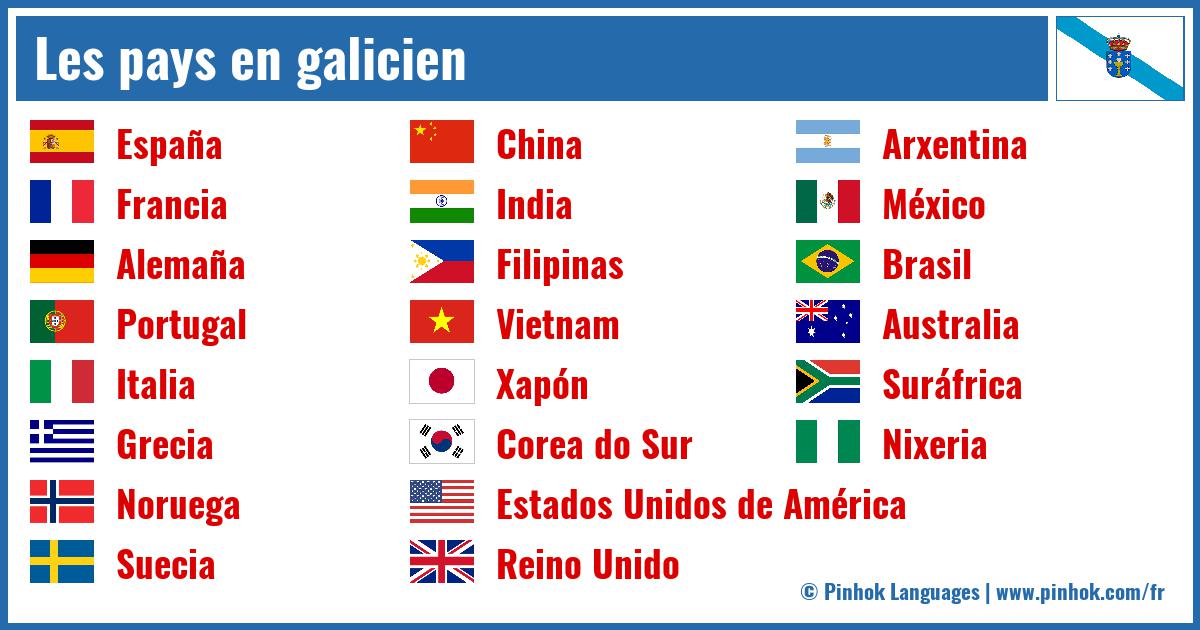 Les pays en galicien