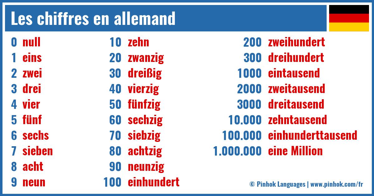 Les chiffres en allemand