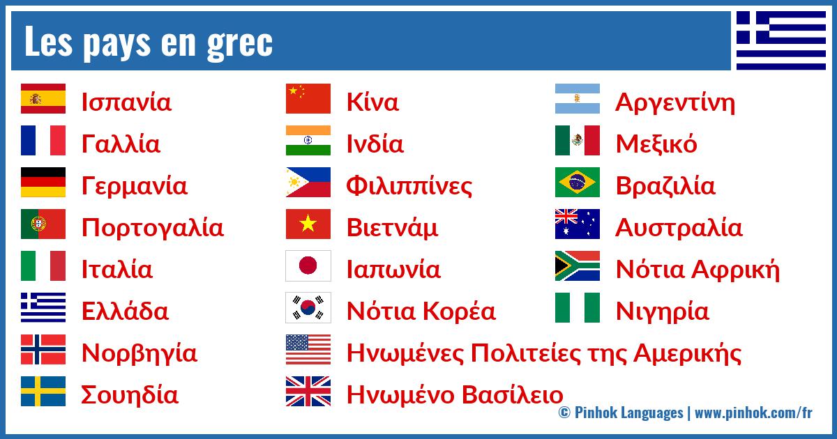 Les pays en grec