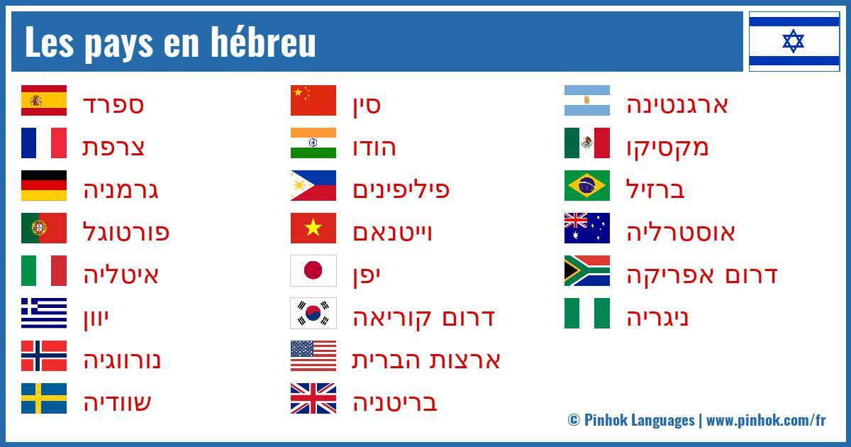 Les pays en hébreu
