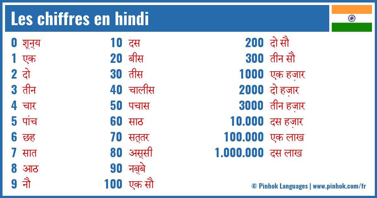 Les chiffres en hindi