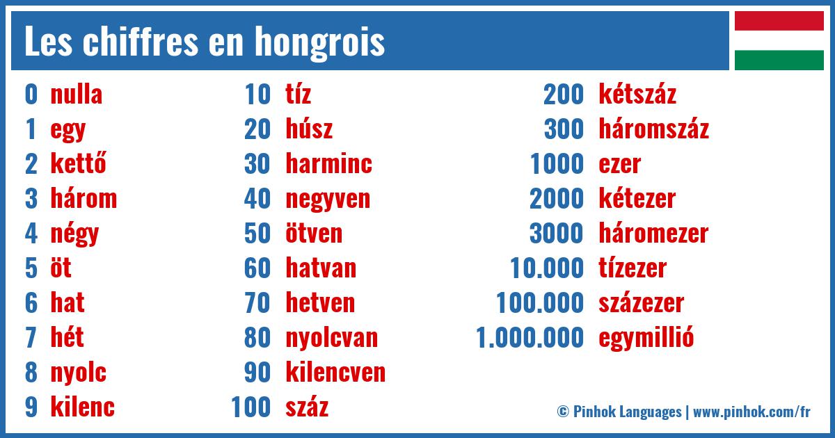 Les chiffres en hongrois
