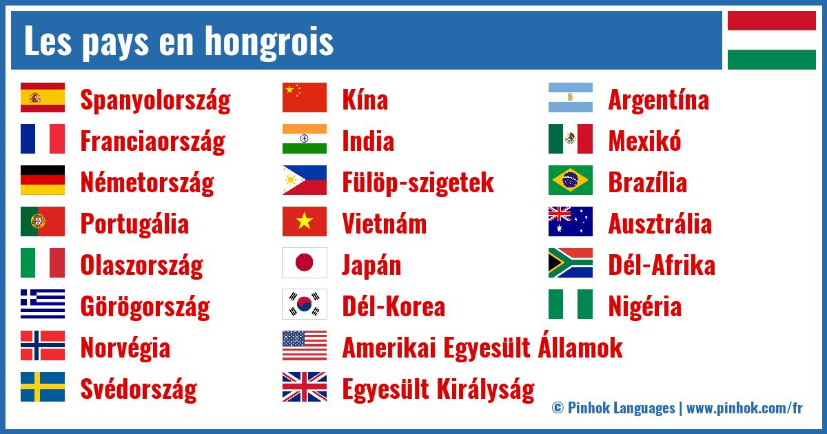 Les pays en hongrois