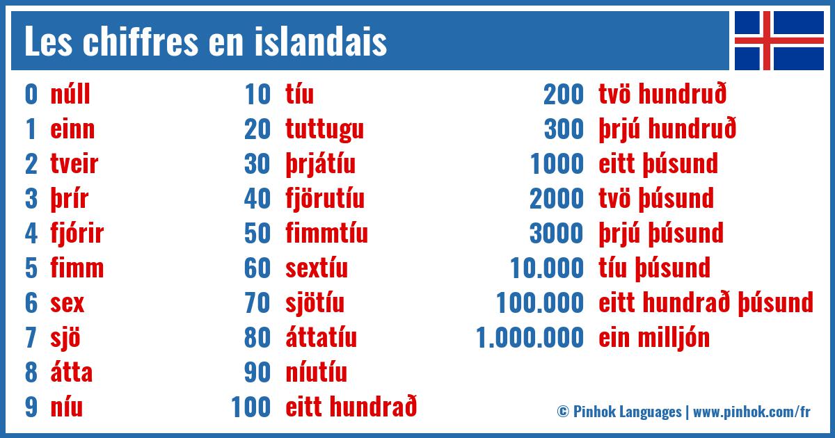 Les chiffres en islandais