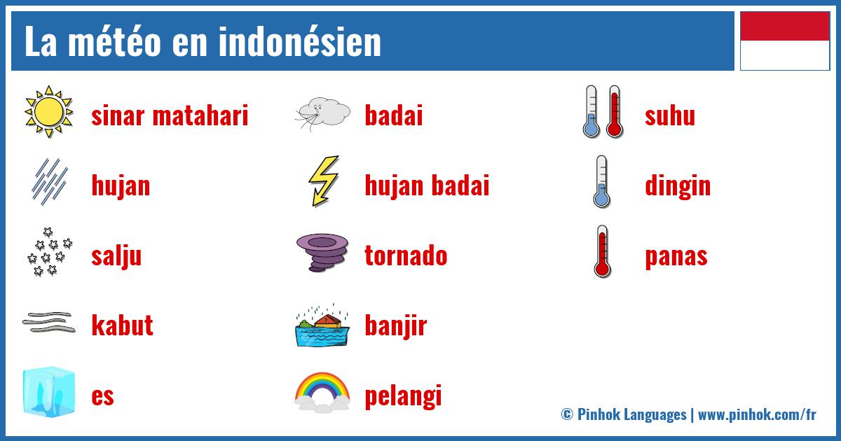 La météo en indonésien