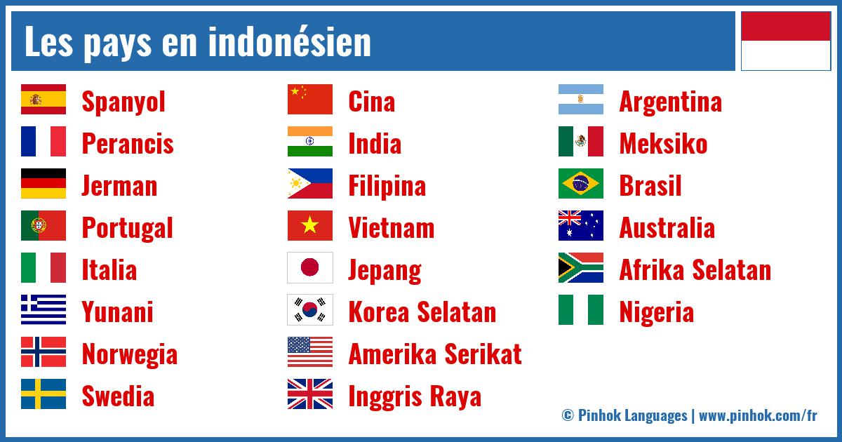 Les pays en indonésien