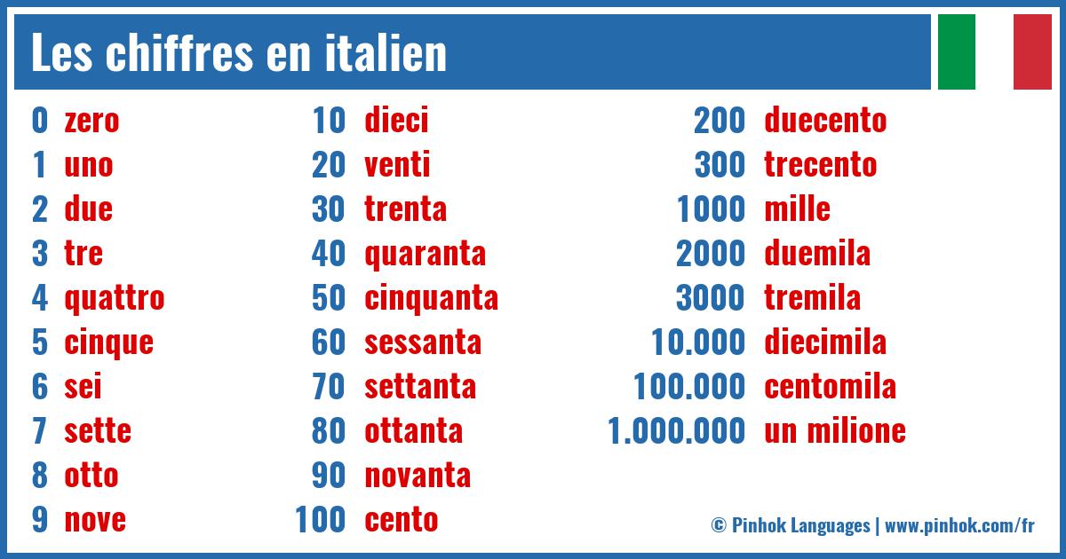 Les chiffres en italien