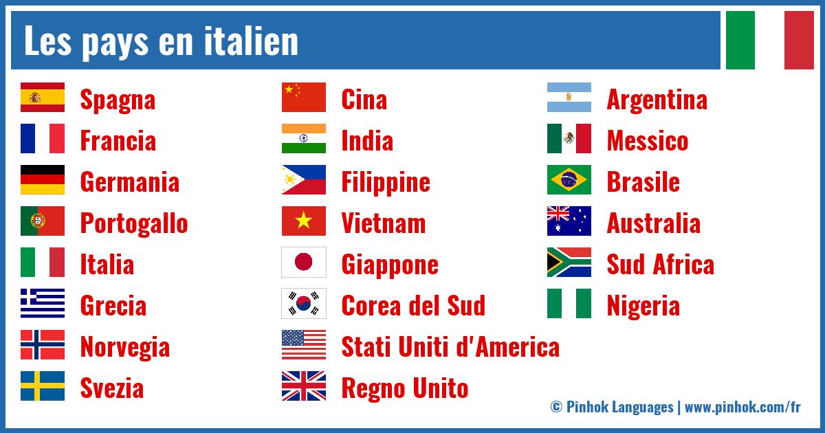 Les pays en italien
