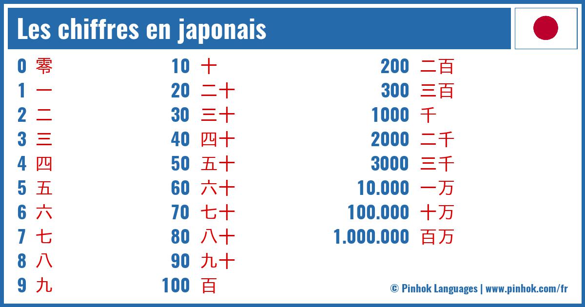 Les chiffres en japonais