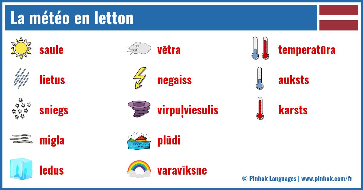 La météo en letton