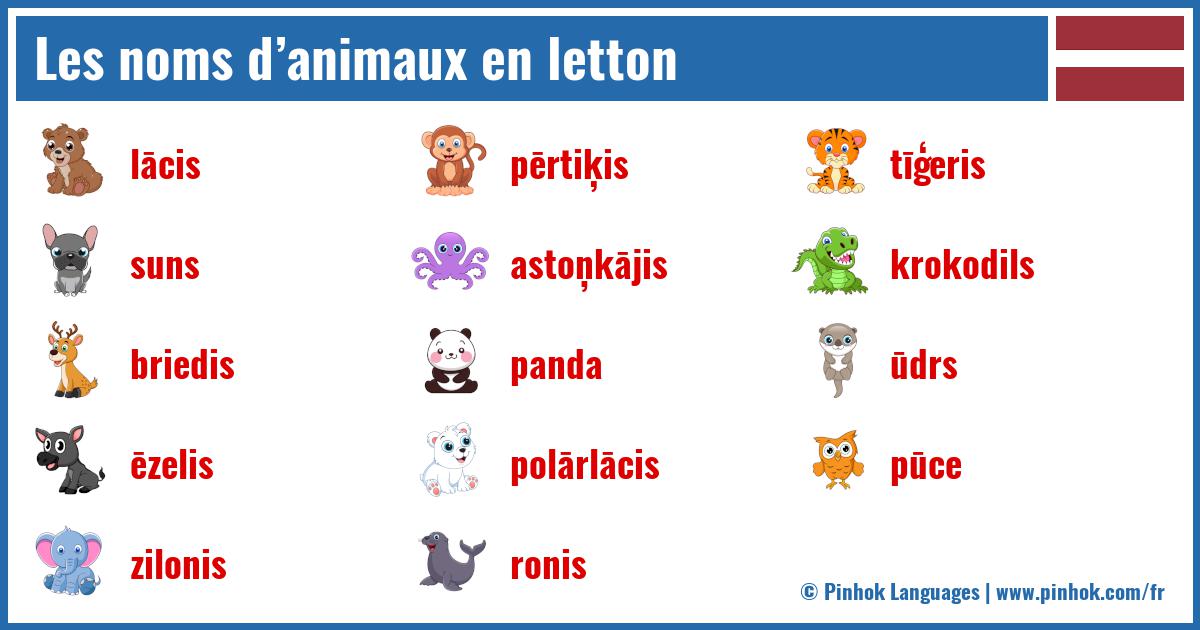 Les noms d’animaux en letton