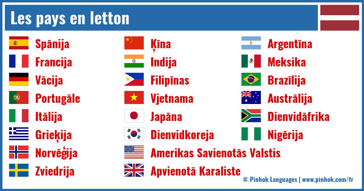Les pays en letton
