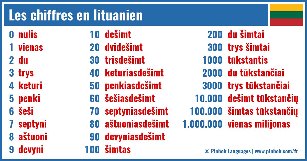 Les chiffres en lituanien
