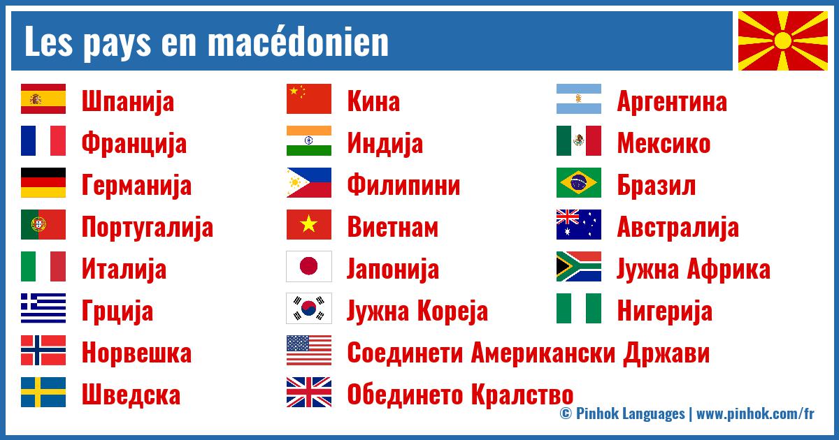 Les pays en macédonien