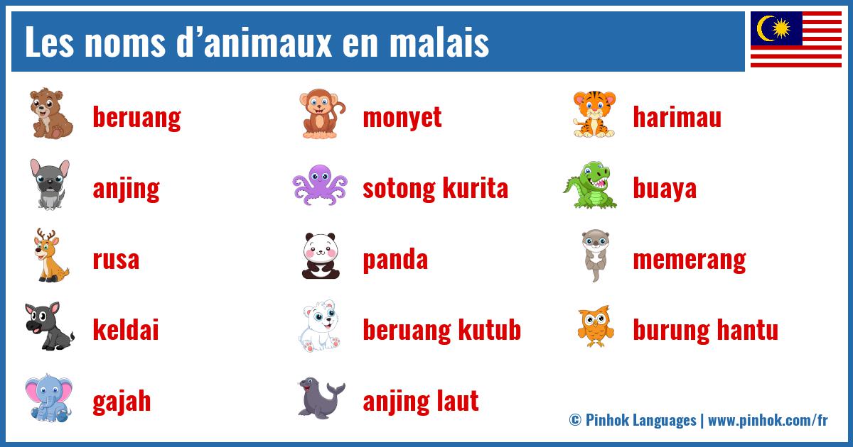 Les noms d’animaux en malais