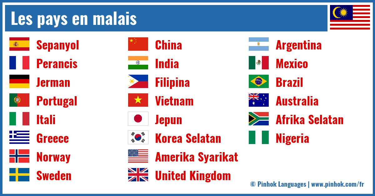 Les pays en malais