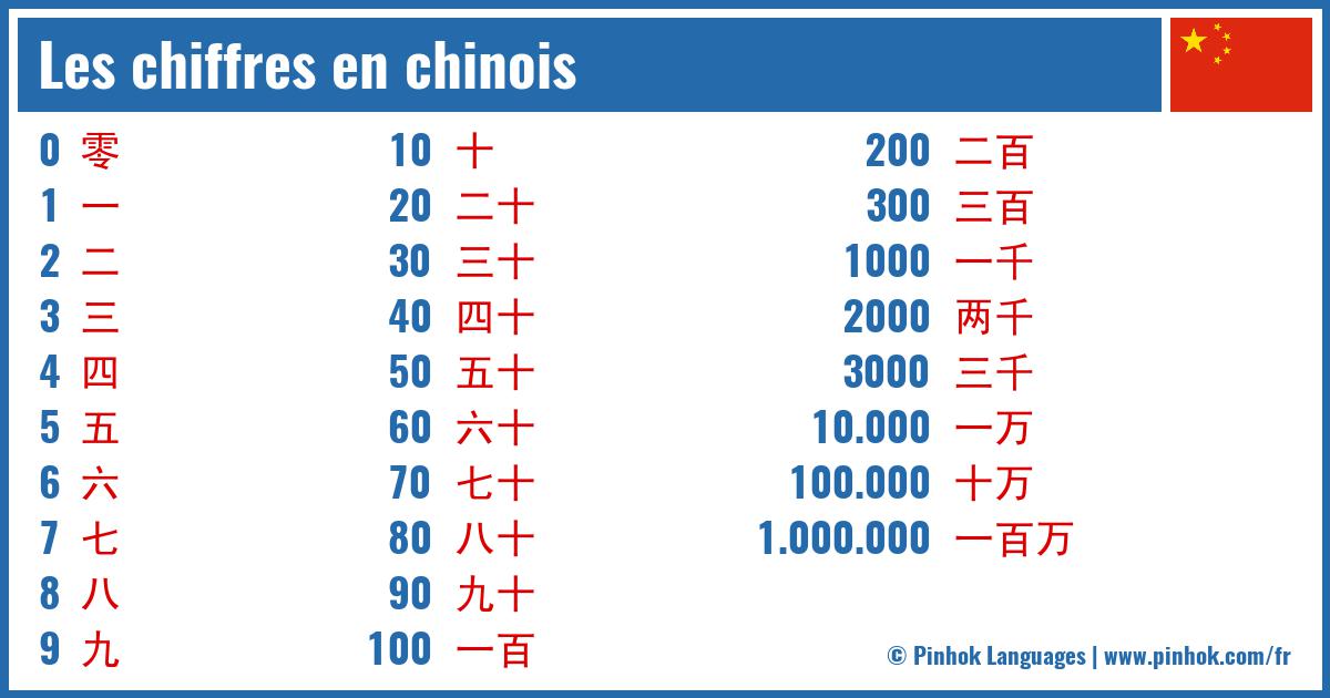 Les chiffres en chinois