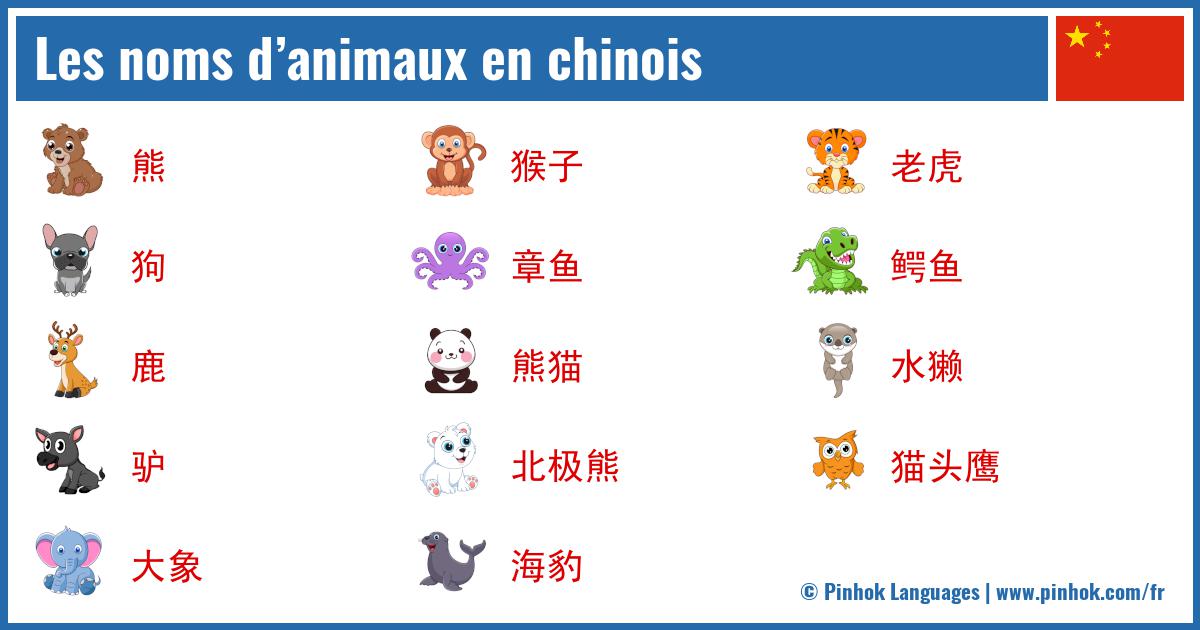 Les noms d’animaux en chinois