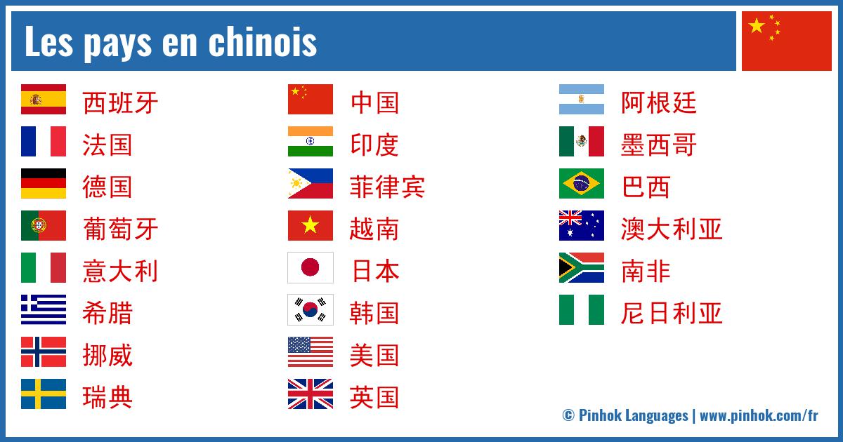 Les pays en chinois