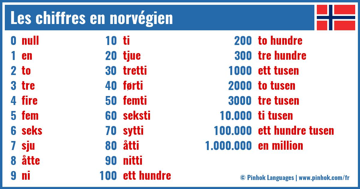 Les chiffres en norvégien