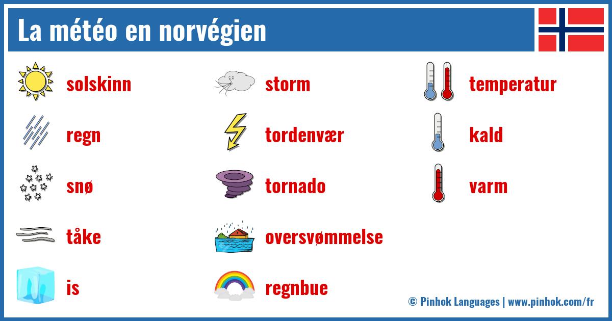 La météo en norvégien