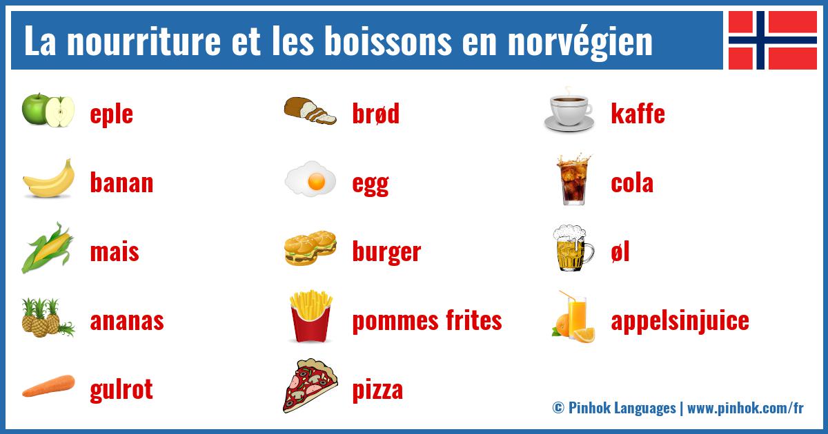 La nourriture et les boissons en norvégien