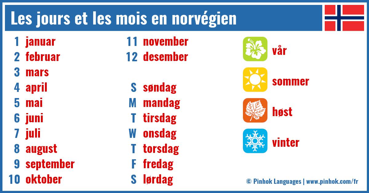 Les jours et les mois en norvégien