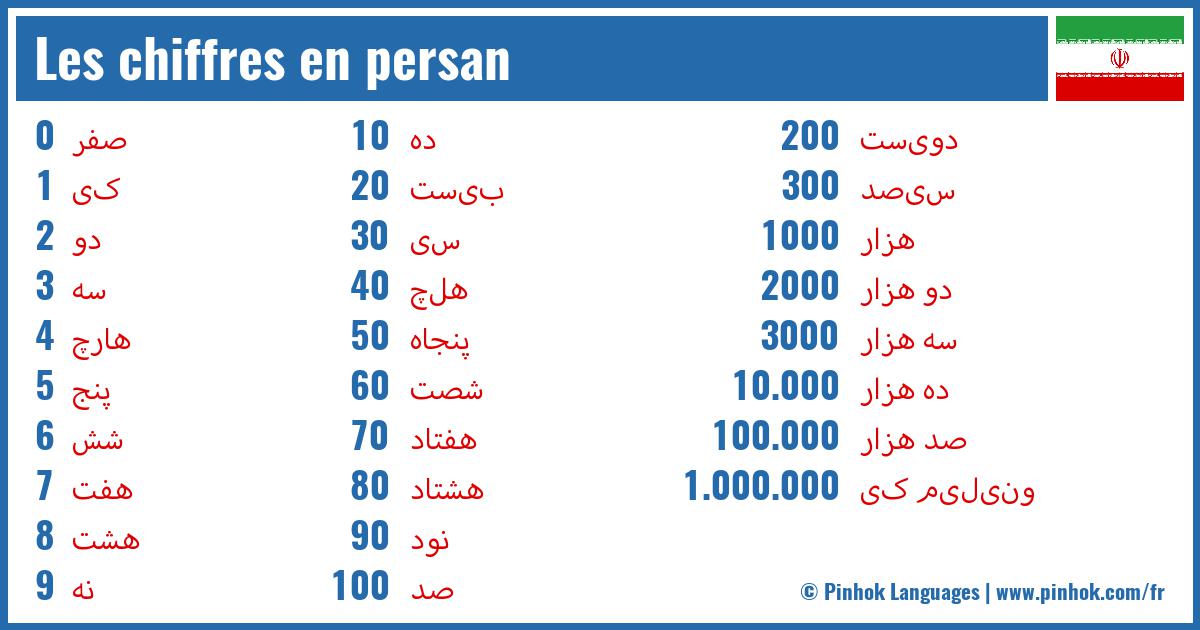 Les chiffres en persan