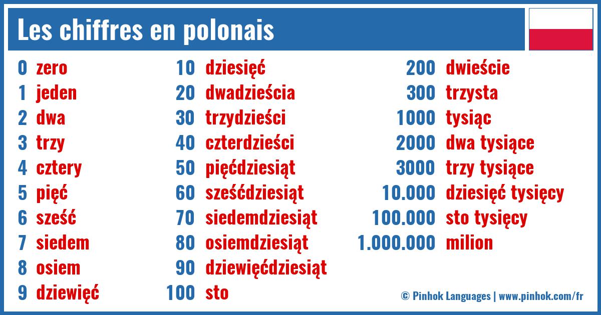 Les chiffres en polonais