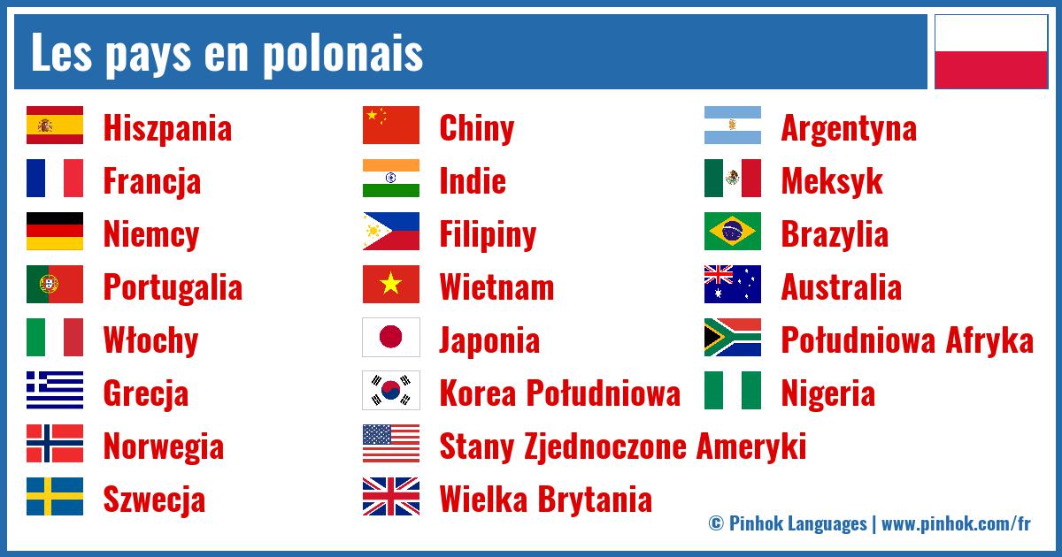 Les pays en polonais
