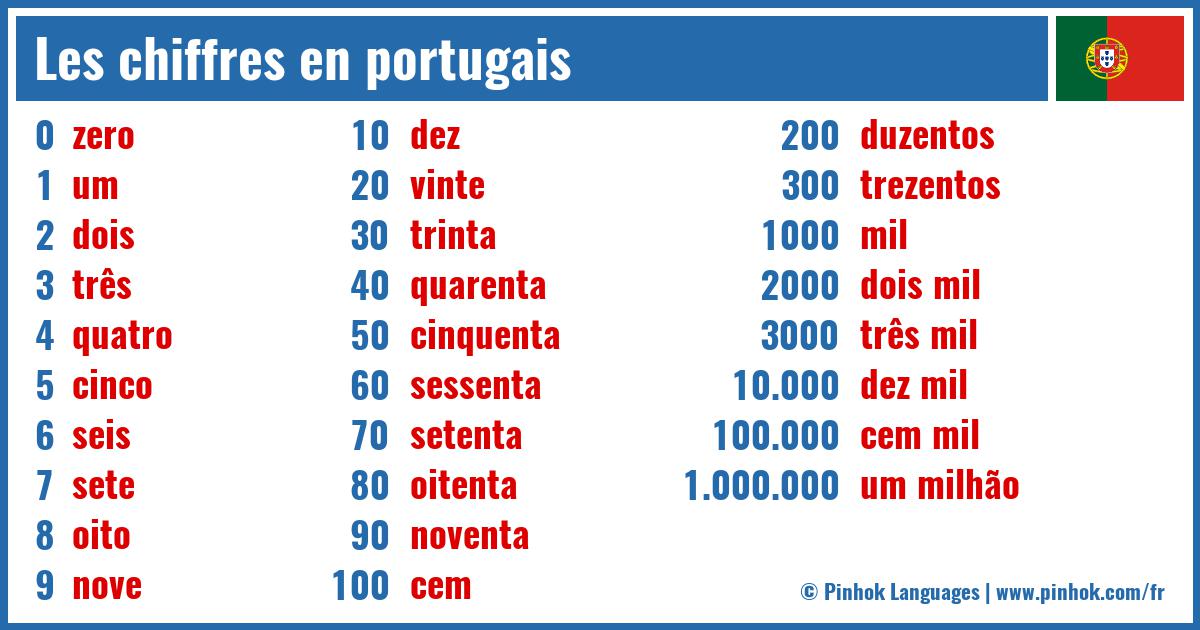 Les chiffres en portugais
