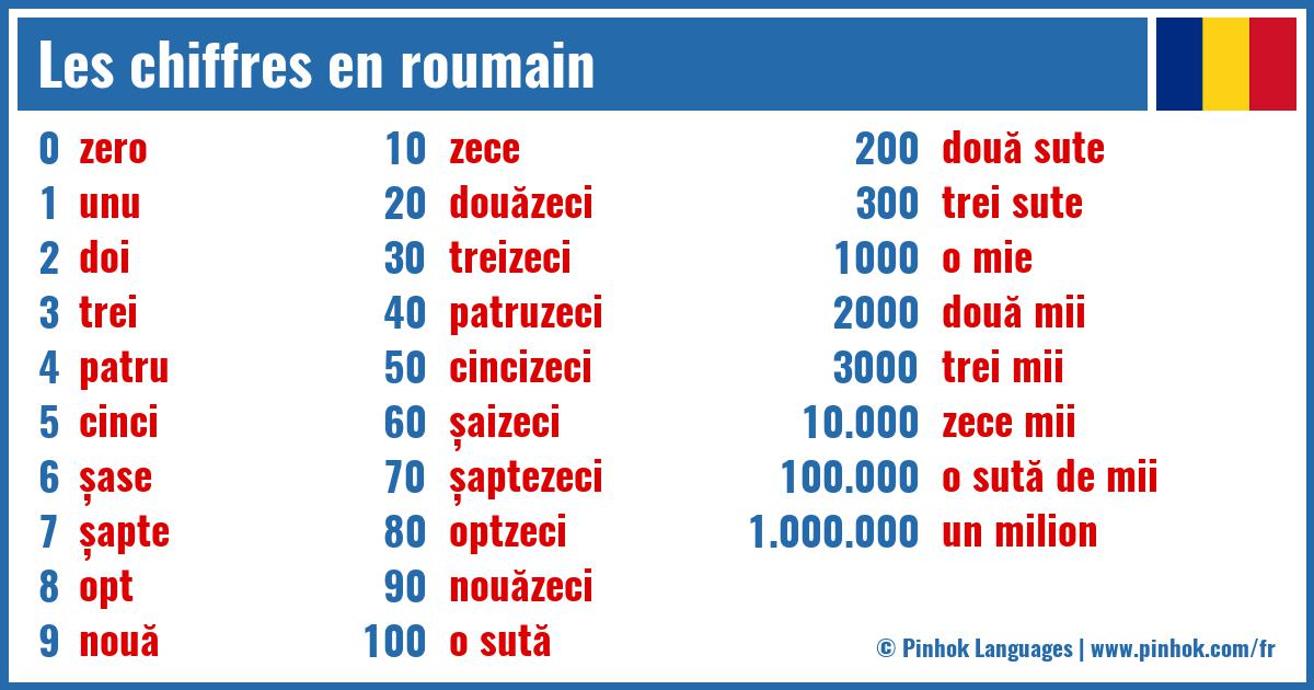 Les chiffres en roumain