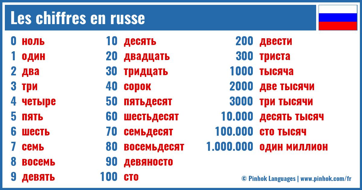 Les chiffres en russe