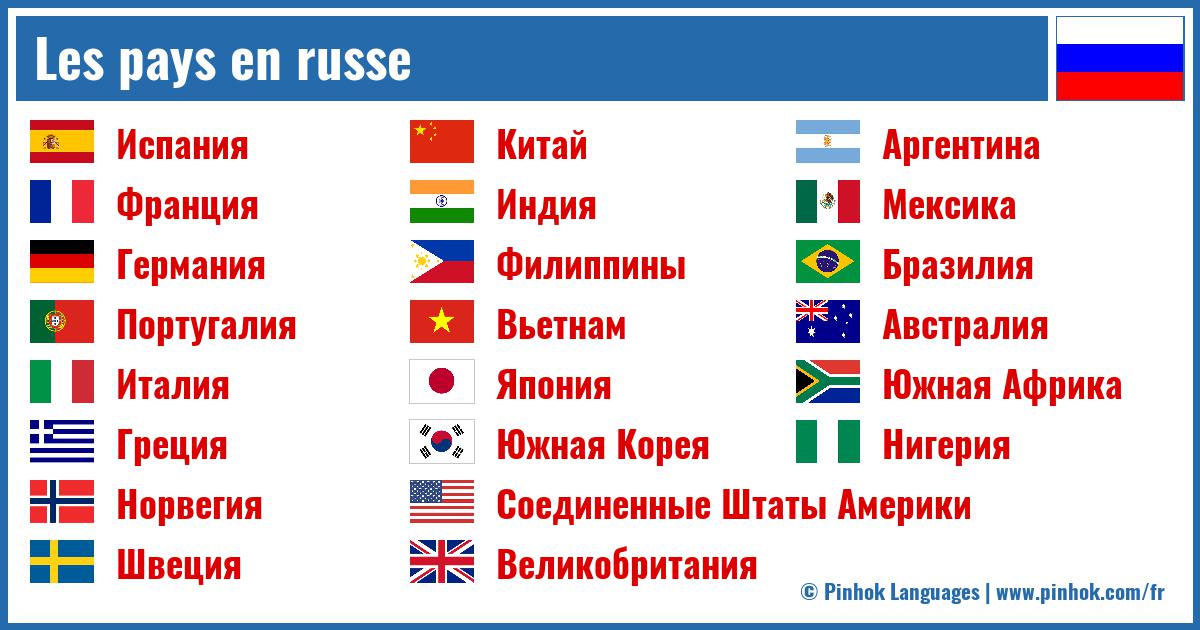 Les pays en russe