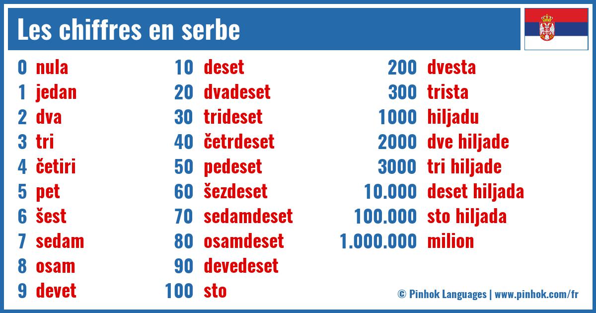 Les chiffres en serbe
