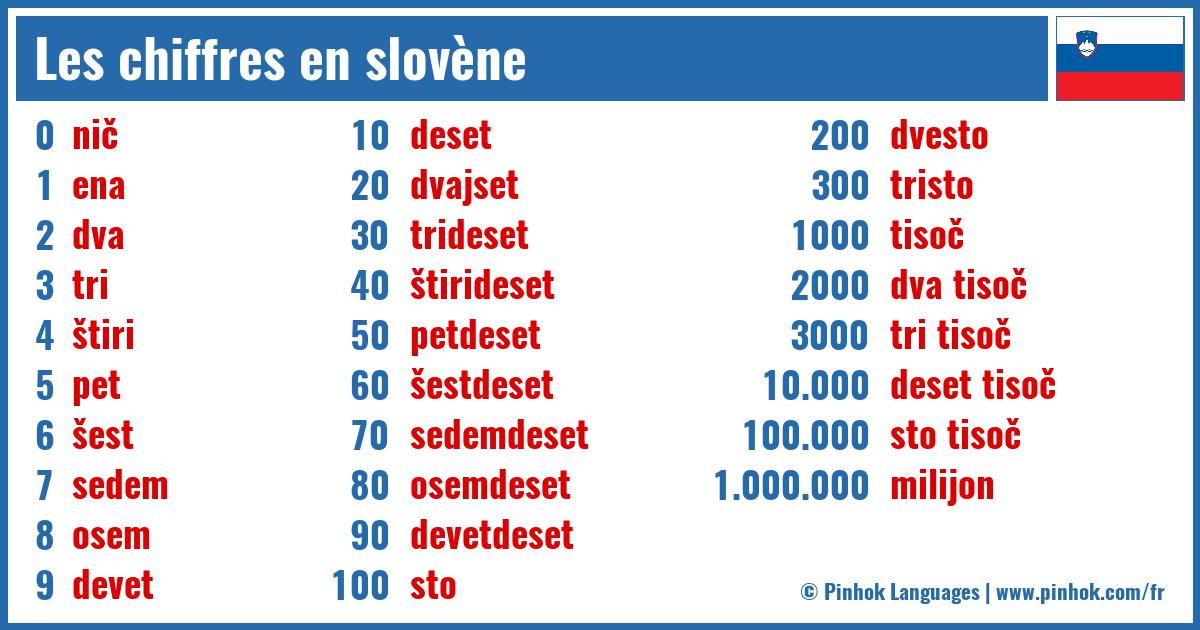 Les chiffres en slovène