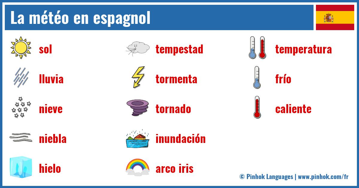 La météo en espagnol