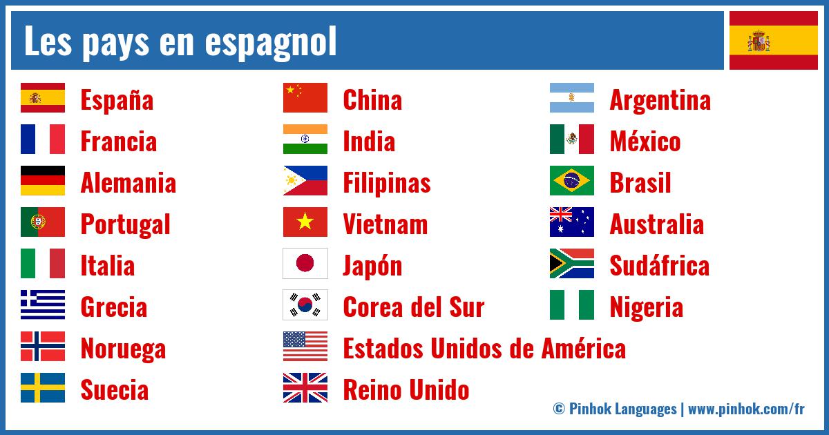 Les pays en espagnol