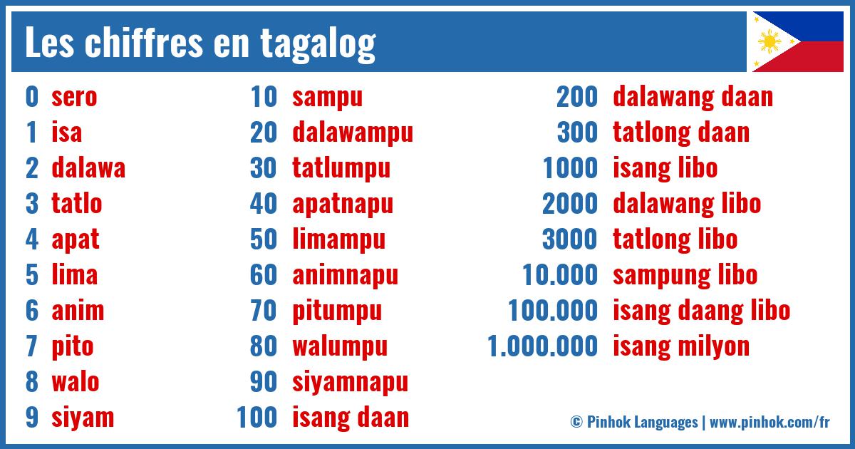 Les chiffres en tagalog