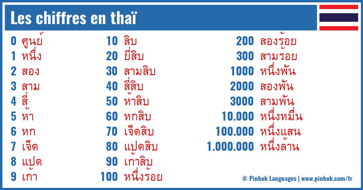 Les chiffres en thaï