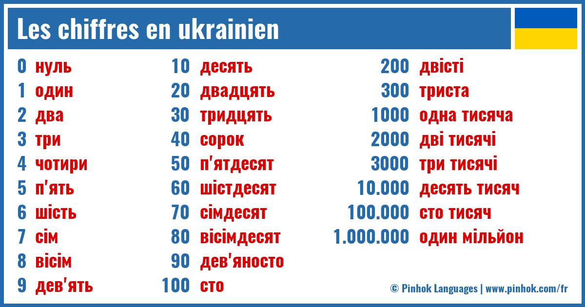 Les chiffres en ukrainien