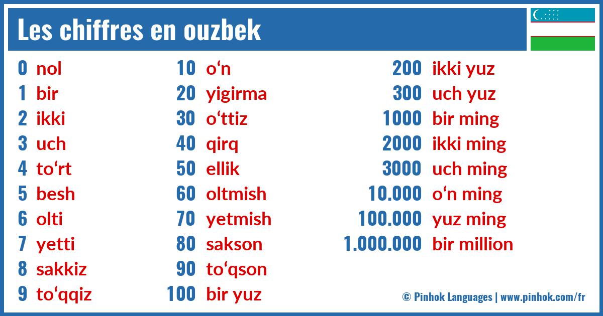 Les chiffres en ouzbek