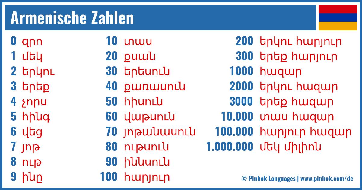 Armenische Zahlen