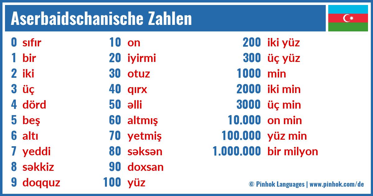 Aserbaidschanische Zahlen