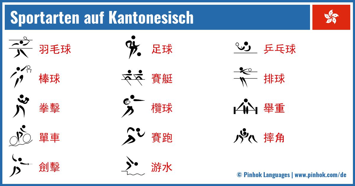 Sportarten auf Kantonesisch