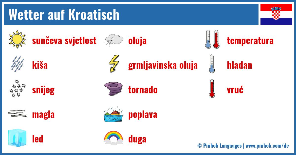 Wetter auf Kroatisch