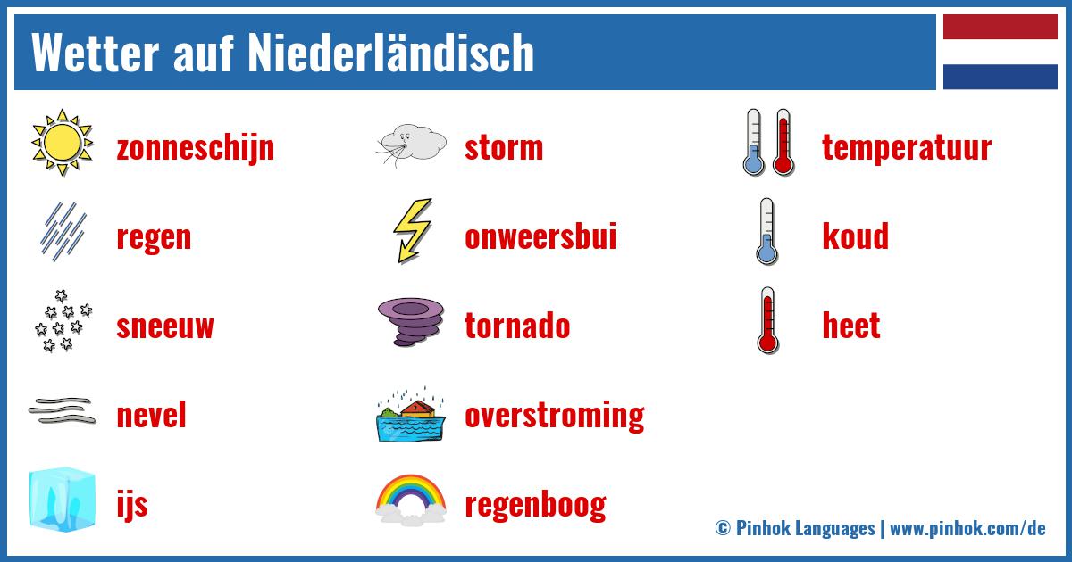 Wetter auf Niederländisch