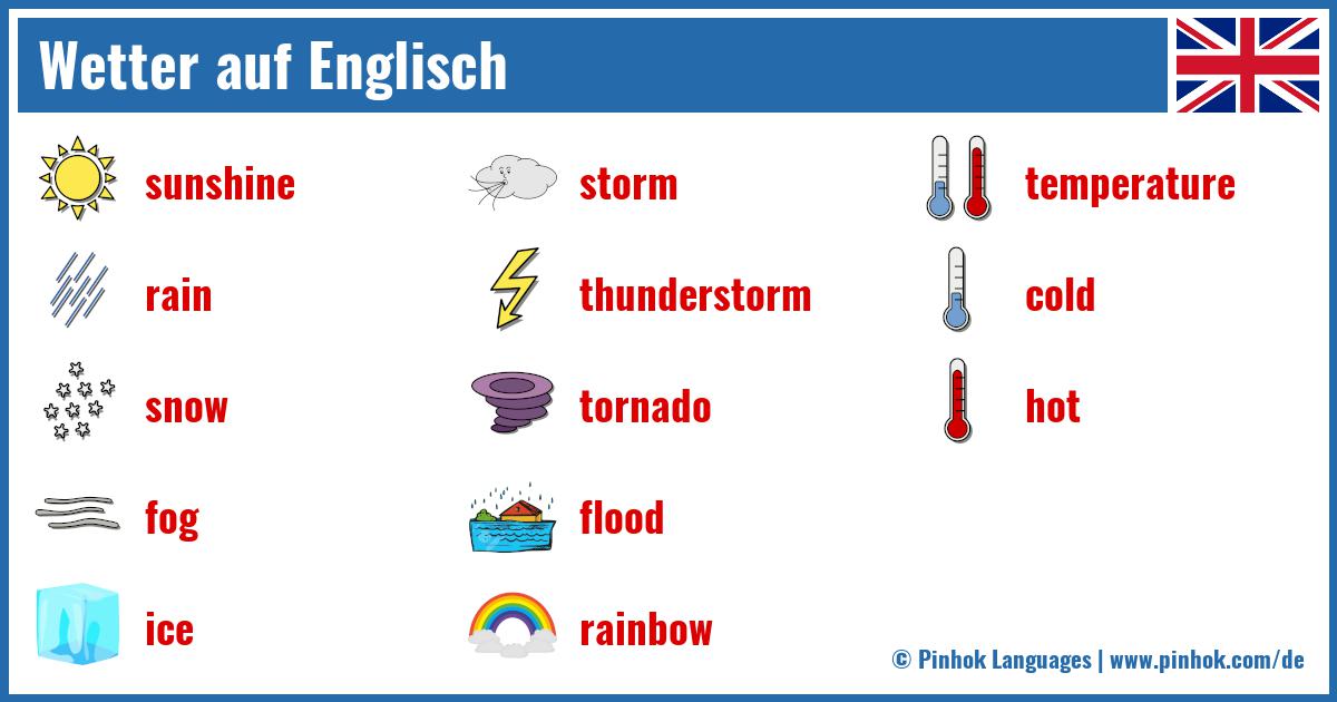 Wetter auf Englisch