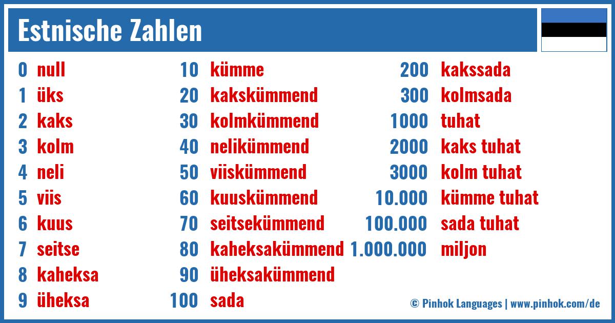 Estnische Zahlen